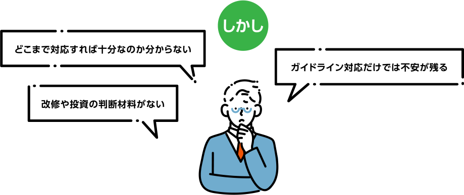 しかし、どこまで対応すれば十分なのか分からない・改修や投資の判断材料がない・ガイドライン対応だけでは不安が残る