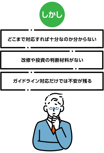 しかし、どこまで対応すれば十分なのか分からない・改修や投資の判断材料がない・ガイドライン対応だけでは不安が残る