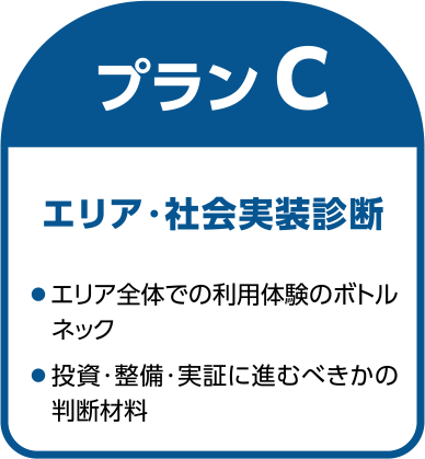 プランC　エリア・社会実装診断・エリア全体での利用体験のボトルネック・投資・整備・実証に進むべきかの判断材料
